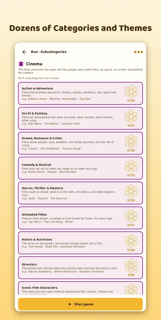 Categories and subcategories